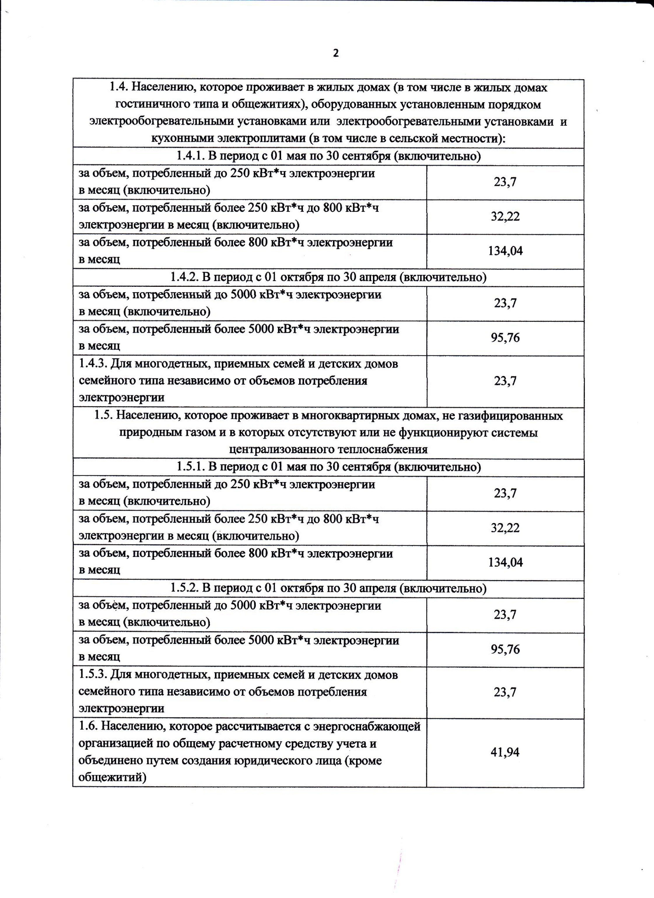 Тарифы на электроэнергию в ДНР